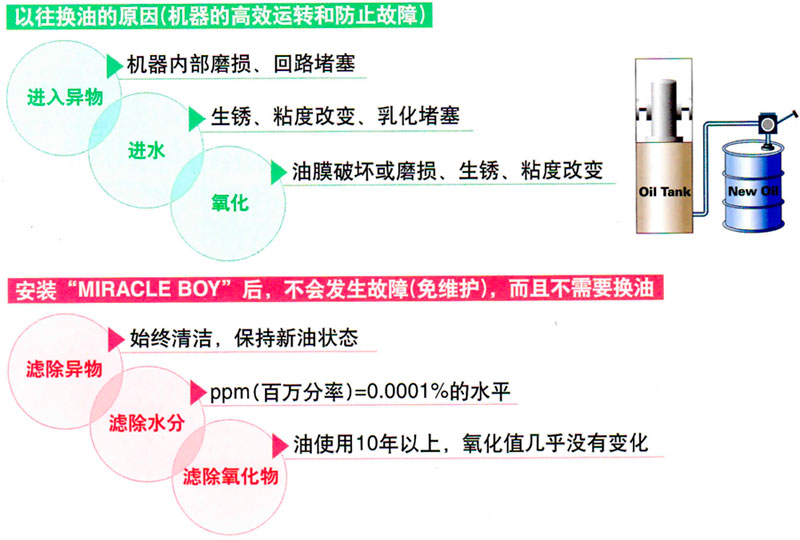 15982377609997771 日本滤过工业株式会社滤油器