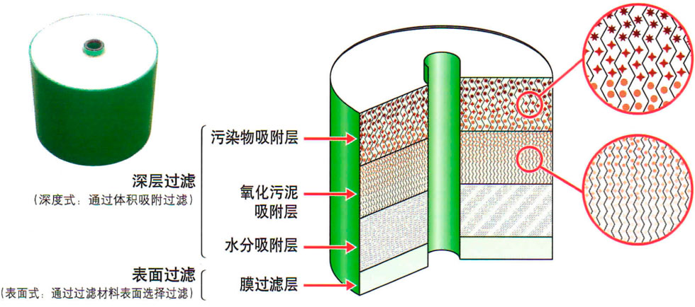 15982378625739607 日本滤过工业株式会社滤油器