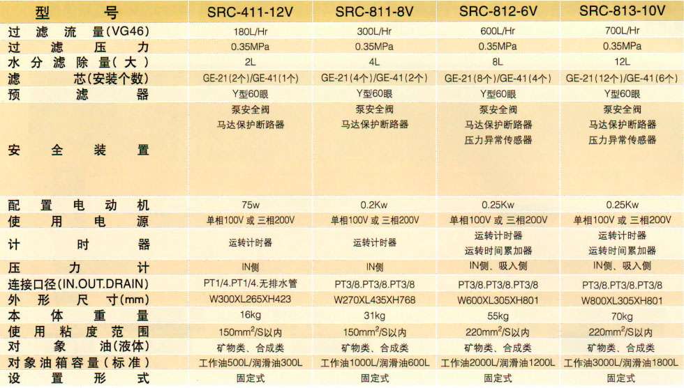15982381901765027 日本滤过工业株式会社滤油器