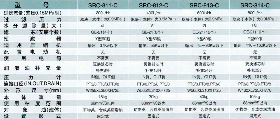15982382456889463 日本滤过工业株式会社滤油器