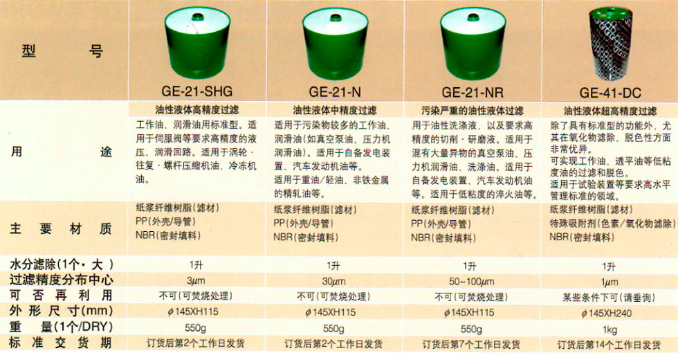 15982383979953551 日本滤过工业株式会社滤油器