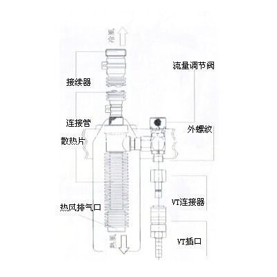 15982519538132017 VT-7KII幼我用冷却服
